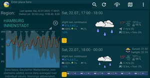 Tiny Weather Forecast Germany